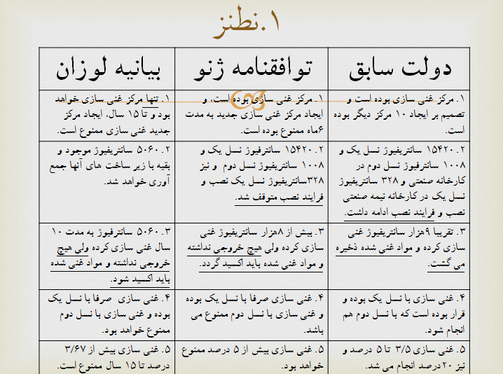 جدول روند عقب نشینی ها و از بین رفتن دستاوردهای هسته ای کشور به زبان ساده+ دانلود PDF