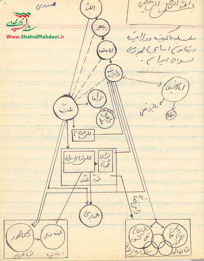 قوۀ مقننه چه جایگاهی در هرم قدرت جمهوری اسلامی دارد