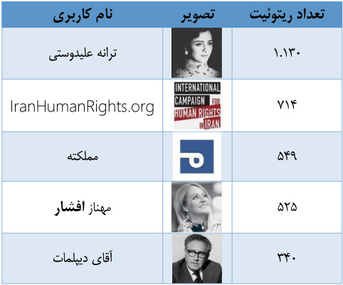 همسر مهناز افشار لو رفته ترانه علیدوستی عکس لو رفته مهناز افشار روشنفکران جرم نرگس محمدی بیوگرافی مهناز افشار بیوگرافی ترانه علیدوستی اینستاگرام مهناز افشار اینستاگرام ترانه علیدوستی اصلاح طلبان