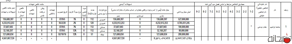 پایگاه خبر ججین