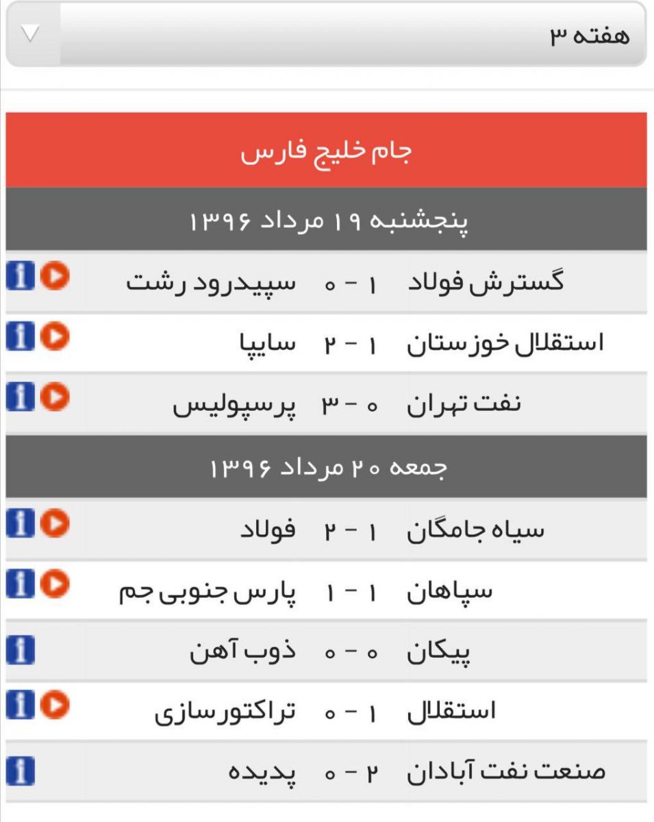 نتایج کامل هفته سوم لیگ برتر فوتبال ایران + جدول | پایگاه اطلاع ...نتایج کامل هفته سوم لیگ برتر فوتبال ایران + جدول | پایگاه اطلاع رسانی رجا