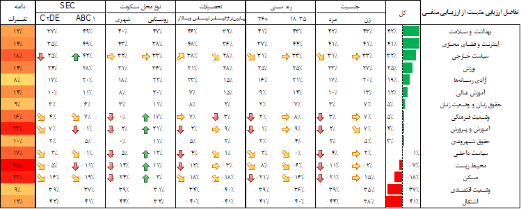 نظرسنجی حزب اتحاد ملت درباره عملکرد دولت روحانی