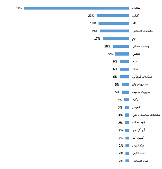 نظرسنجی حزب اتحاد ملت درباره <strong><a title='عملکرد' target=_blank href=