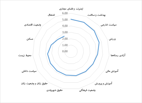 نظرسنجی حزب اتحاد ملت درباره عملکرد دولت روحانی