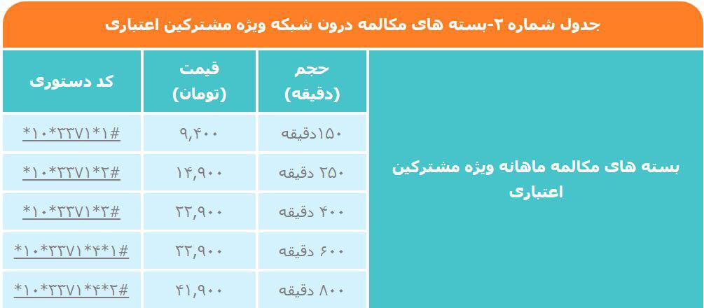 خرید بسته مکالمه همراه اول