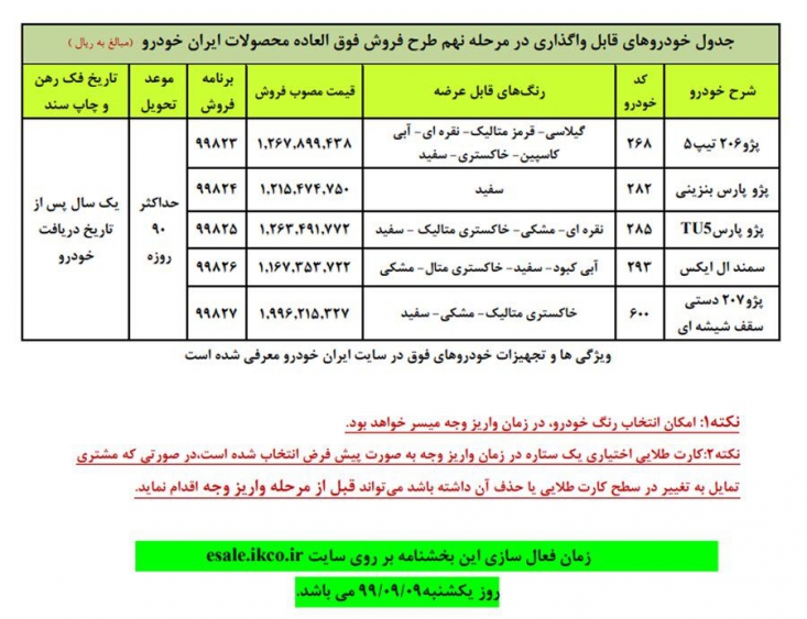 آغاز فروش فوقالعاده جدید ایرانخودرو + جزئیات گروه صنعتی ایرانخودرو ثبتنام نهمین مرحله از طرح فروش فوقالعاده محصولات خود را با عرضه پنج محصول از صبح امروز (یکشنبه) آغاز و به مدت سه روز (تا پایان روز سهشنبه ۱۱ آذرماه) به اجرا خواهد گذاشت