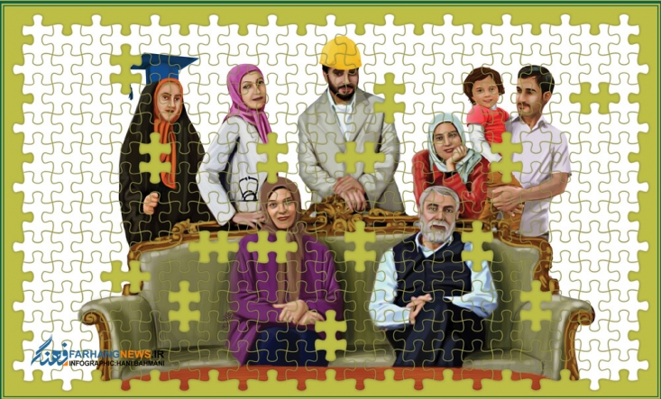 ماجرای مدیران میانی وزارت بهداشت که دلبسته «تنظیم خانواده»اند/ سازمان هایی که برای «کنترل جمعیت» به ایران جایزه میدهند چرا برای رتبه اول «سزارین» بازخواست نمی کنند/ لزوم دخالت وزیر بهداشت در گماردن افراد دلسوز در حیطه مسئله جمعیتی متاسفانه وزارت بهداشت مصر است که به بهانه سقط جنین به ارائه گسترده تر وسایل ممانعت از بارداری بپردازد و گویا برنامه ای برای آموزش اخلاق حرفه ای به زیرمجموعه خود ندارد، تا معدودی از این افراد برای مقاصد مادی، دست به این جنایت بزرگ نزنند و شبکه ی خدوم بهداشت و سلامت کشور را بدنام نکنند.