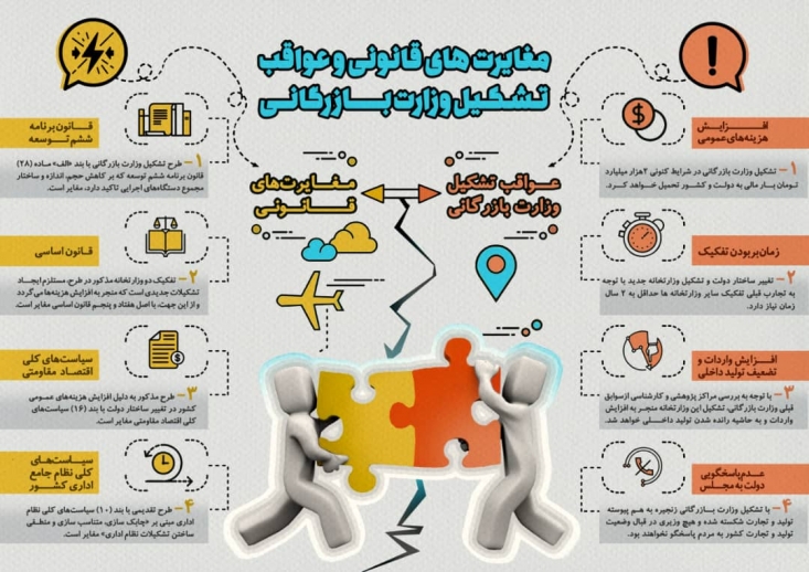دولت راه را برای وارداتچیها هموار کرد/ بررسی تجربه کشورهای پیشرفته در ادغام ساختارهای تولید و بازرگانی لغو ممنوعیت واردات برنج و احتمال واردات مرغ به منظور تنظیم بازار از نتیجه بخش بودن تلاشهای دولت برای لغو قانون تمرکز و نیز روان شدن جریان واردات با انتقال شرکت بازرگانی دولتی به وزارت صمت حکایت دارد.