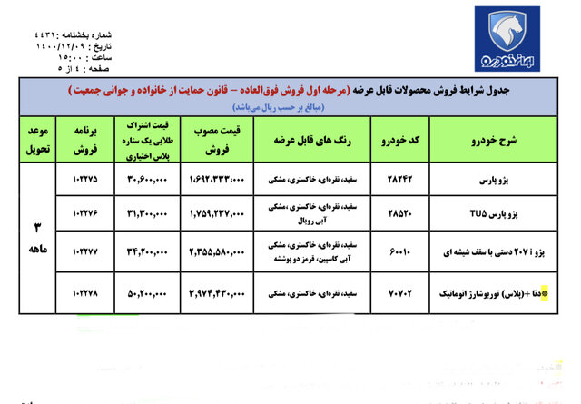 فروش فوق العاده به ایران خودرو انحصاری با شرایط جدید خبر اولیه 62194671 خبر اولیه