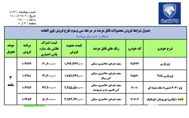 فروش فوق العاده به ایران خودرو انحصاری با شرایط جدید خبر اولیه 62194672 خبر اولیه