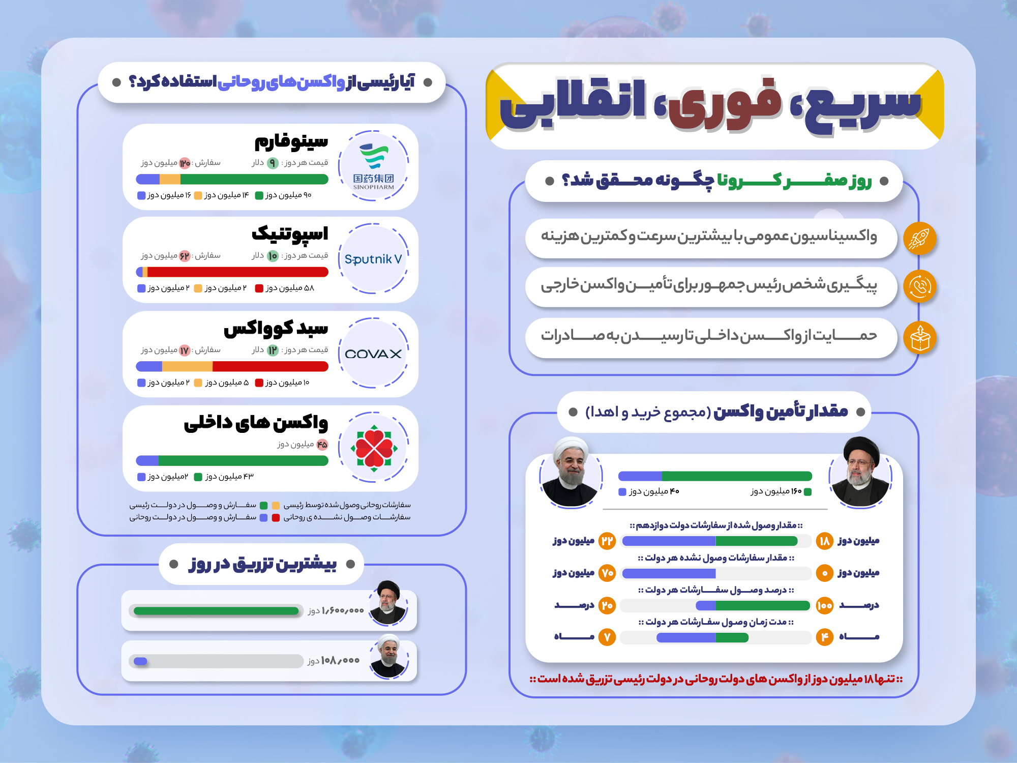 پاسخ به این سوال: نقش رئیس و روحانیت در واکسیناسیون چیست؟ خبر اولیه %D9%88%D8%A7%D8%B1%D8%AF%D8%A7%D8%AA%20%D9%88%D8%A7%DA%A9%D8%B3%D9%863 خبر اولیه