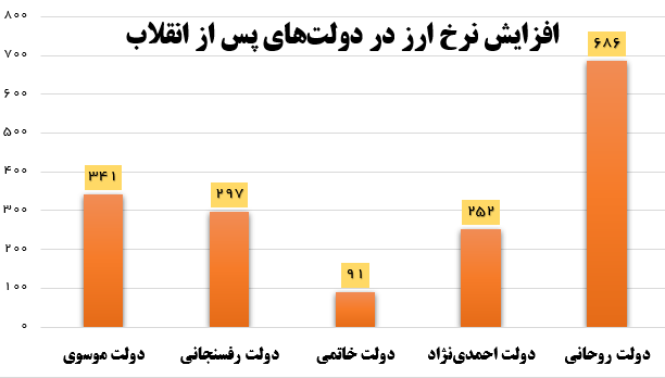 لطفا ساکت باش؛ آثار هنری دولت عزیزتان اکنون جمع آوری نمی شود/ دولت سیزدهم باید سال ها به آواربرداری از ویرانه های روحانی مشغول باشد. خبر اولیه 3220373 خبر اولیه