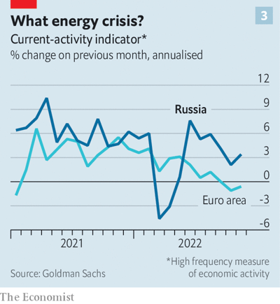 پیش بینی ها غلط بود، رستگاری اقتصاد روسیه پس از جنگ اوکراین