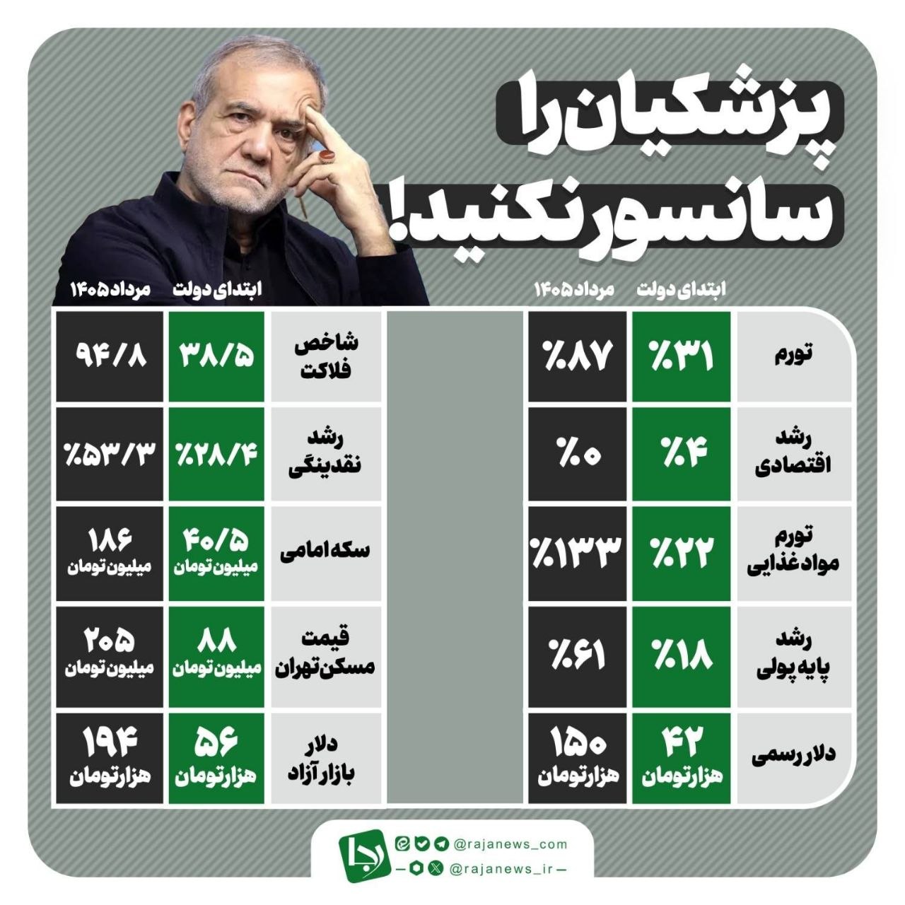 پزشکیان را سانسور نکنید!