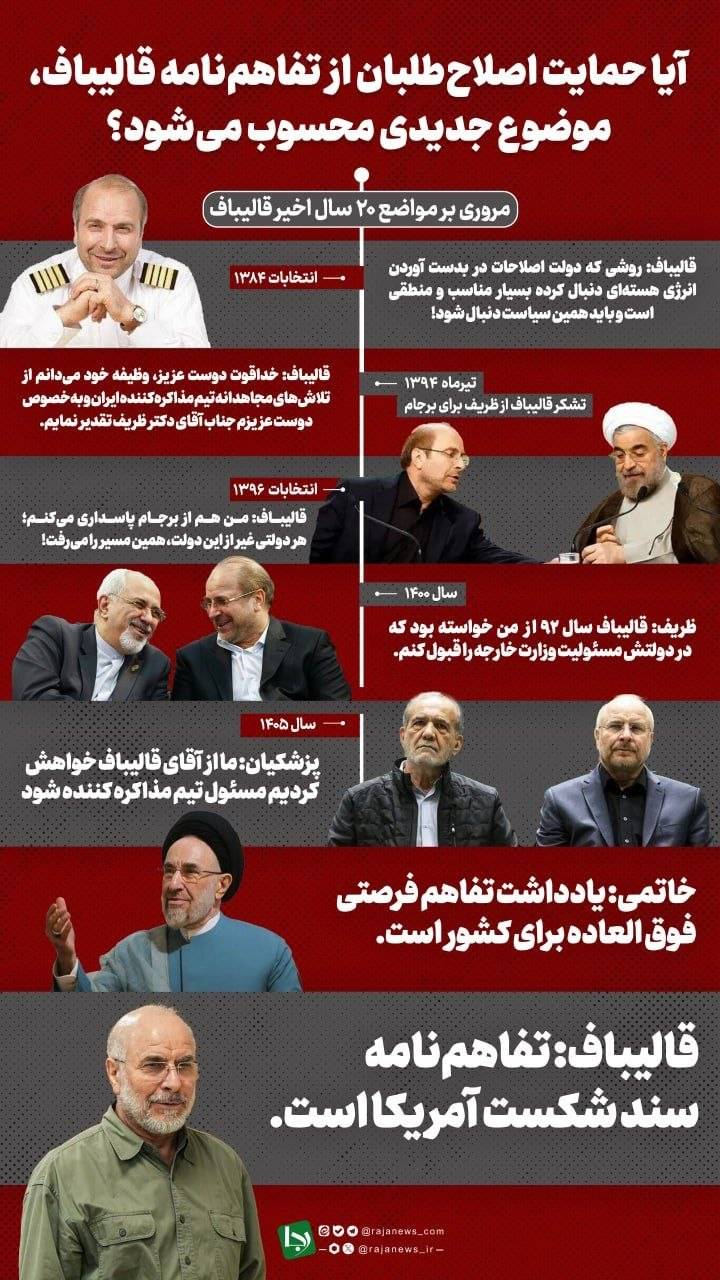 آیا حمایت اصلاح طلبان از تفاهم‌نامه قاليباف، موضوع جدیدی محسوب می‌شود؟