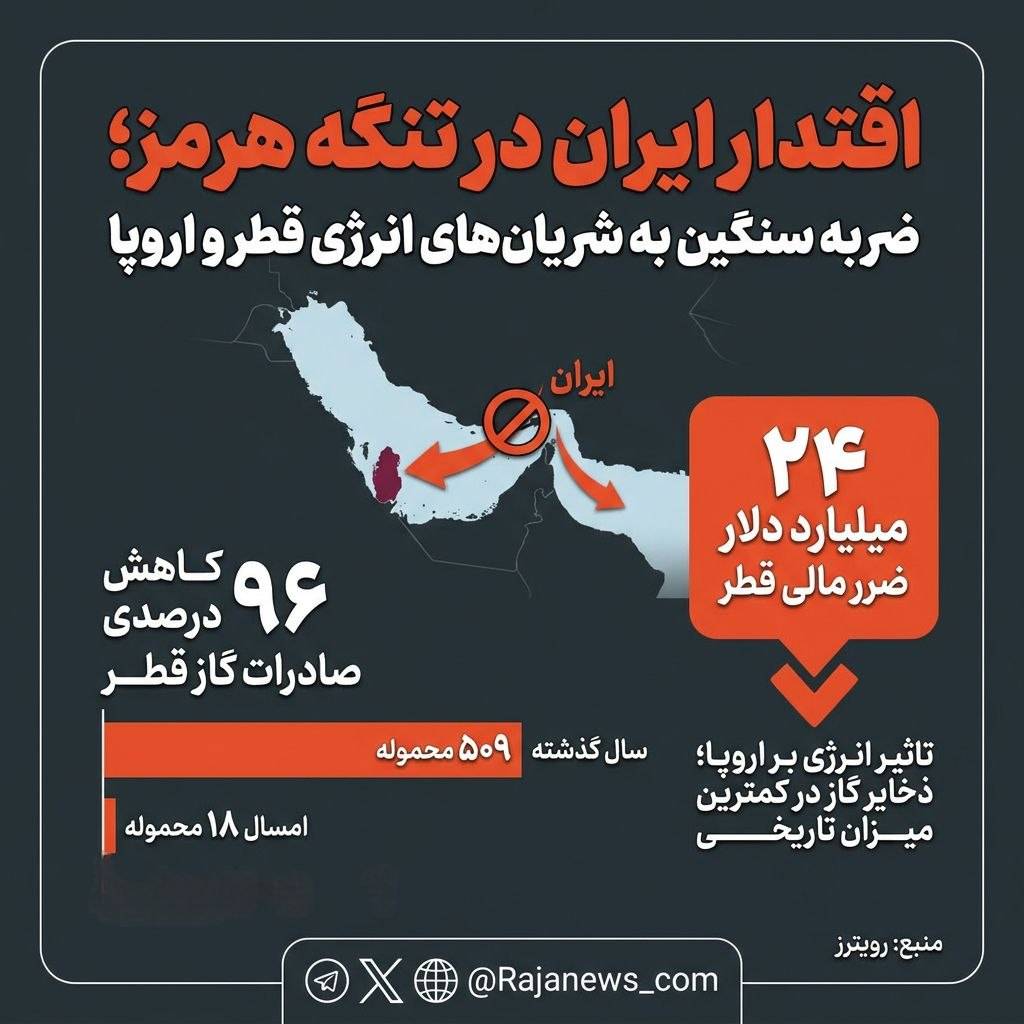 اقتدار ایران در تنگه هرمز/ ضربه سنگین به شریان‌های انرژی قطر و اروپا