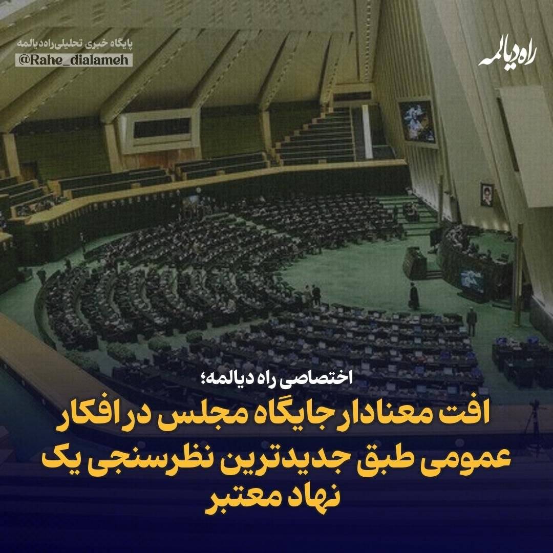 افت معنادار جایگاه مجلس در افکار عمومی طبق جدیدترین نظرسنجی یک نهاد معتبر