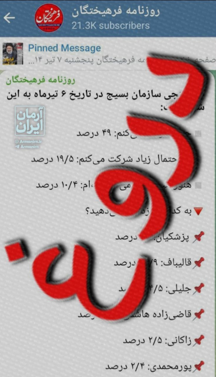 اطلاعات غلط درباره نظرسنجیها از سوی رسانههای حامی یک کاندیدای خاص/ بازار نظرسازی حامیان نفر سوم گرم است این روزنامه با انتشار آماری مدعی شده است که بر اساس نظرسنجی بسیج، پزشکیان با ۳۳درصد در صدر و قالیباف و جلیلی با ۲۴درصد در رتبههای بعد قرار دارند.