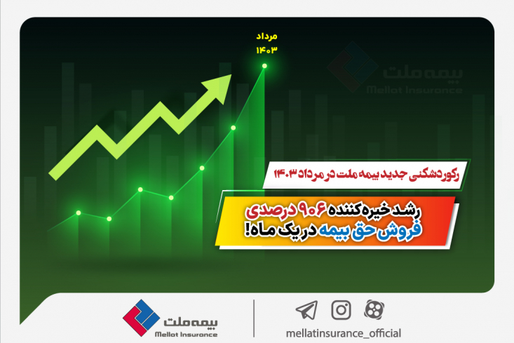 رکوردشکنی جدید بیمه ملت در مرداد ۱۴۰۳/ رشد خیرهکننده 906 درصدی فروش حق بیمه در یک ماه! براساس گزارش منتشر شده در سامانه کدال، شرکت بیمه ملت با عملکرد درخشان در 5 ماه اول سال ۱۴۰۳، رکورد جدیدی در صنعت بیمه کشور به ثبت رساند.
