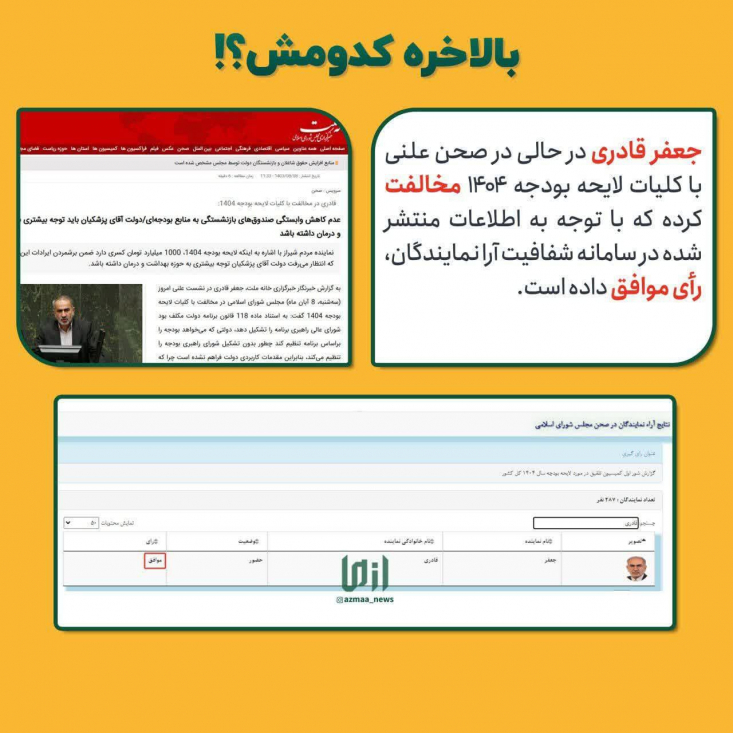 عوامل استیضاح نشدن همتی را بشناسید/ جعفر قادری نماینده شیراز پس از رکورد دلار ۹۴ هزار تومانی: در شرایط فعلی استیضاح را به صلاح نمیدانم! قادری نماینده شیراز که با حمایت اصولگرایان از شیراز وارد مجلس شده در مصاحبه ای تاکید کرد: در شرایط فعلی استیضاح را به صلاح نمیدانم. بهم ریختگیهای فعلی بازار ارز صرفاً متوجه وزارت اقتصاد نیست!