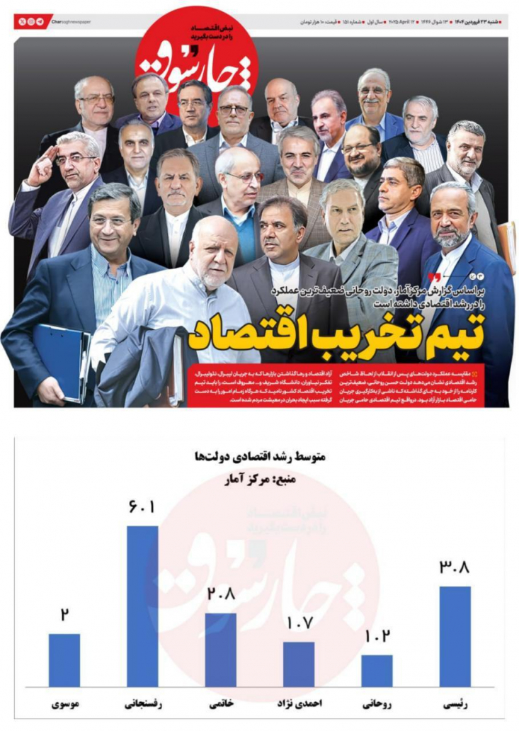 مقایسه عملکرد دولت‌های پس از انقلاب از لحاظ شاخص رشد اقتصادی نشان می‌دهد دولت حسن روحانی، ضعیف‌ترین کارنامه را از خود به جای گذاشته ناشی از به‌کارگیری جریان حامی اقتصاد بازار آزاد بود. 