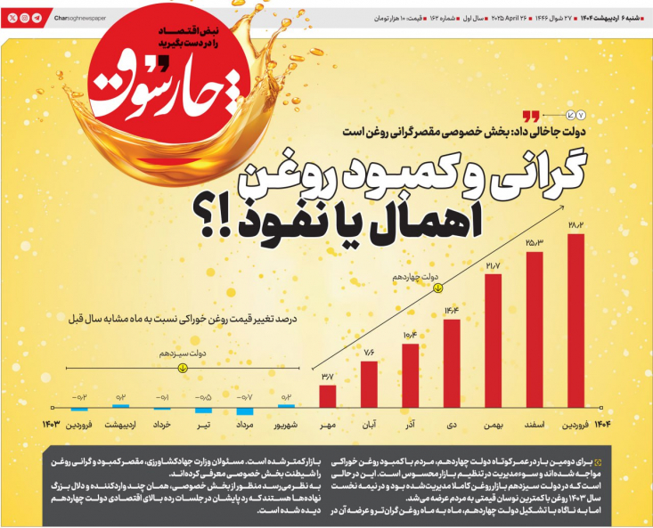 برای دومین‌بار در عمر کوتاه دولت چهاردهم، مردم با کمبود روغن خوراکی مواجه شده‌اند و سوءمدیریت در تنظیم بازار محسوس است. 