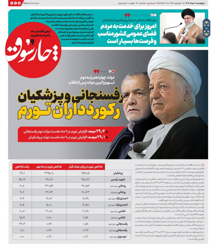 دولت چهاردهم رتبه ۲ تورمزاترین دولت پس از انقلاب/ پزشکیان و رفسنجانی رکوردداران تورم دولت چهاردهم در ۹ ماه نخست فعالیتش موجب افزایش ۲۹.۱ درصدی نرخ تورم شده که در مقایسه با مدت مشابه سایر دولتهای پس از انقلاب، رتبه دوم را از این لحاظ به خود اختصاص داده است.