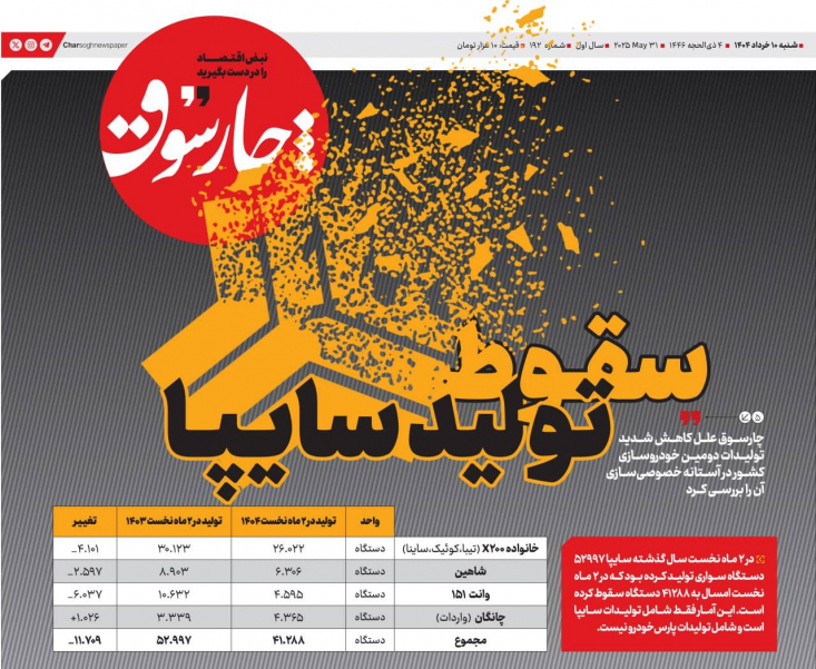 گزارش چارسوق از کاهش عامدانه ۲۲ درصدی تولید/ سایپا در مسیر سقوط، سود این بازی برای کیست؟ سایپا که روزگاری یکی از غولهای صنعت خودروسازی کشور بود حالا با بحرانی جدی دستوپنجه نرم میکند. آمارهای دو ماه نخست سال جاری نشان میدهد که تولید محصولات سواری و وانت این شرکت در مسیر تنزل شدید قرار گرفته است.