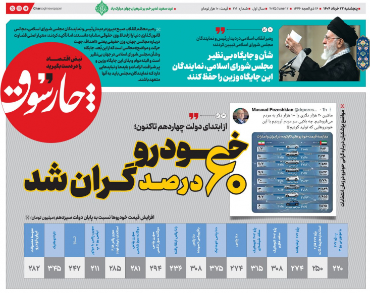 خودرو ۶۰ درصد گران شد/ افزایش قیمت خودرو در دولت چهاردهم تقریبا ۲ برابر تورم بخش صنعت است افزایش شدید قیمت خودرو در دولت پزشکیان در حالی رقم خورده که او در مناظرات انتخاباتی از گران بودن خودرو در ایران انتقاد میکرد.