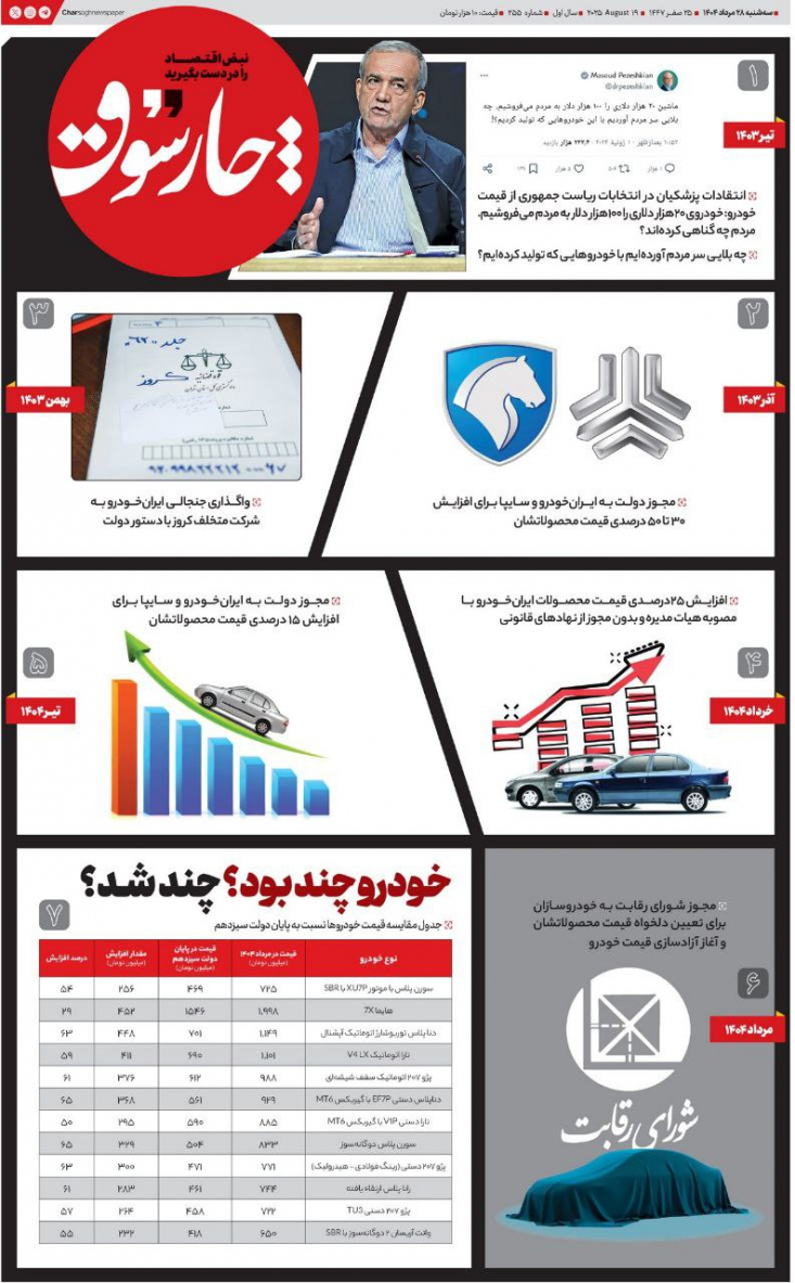 با مصوبه شورای رقابت در دولت چهاردهم، نظارت نصف و نیمه بر خودروسازان هم حذف شد این دولت در یک سال اخیر با شدت هرچه تمامتر اقدام به آزادسازی قیمتها در بازارهای مختلف کرده که سبب افزایش شدید تورم شده است. گویا اکنون نوبت خودرو است.