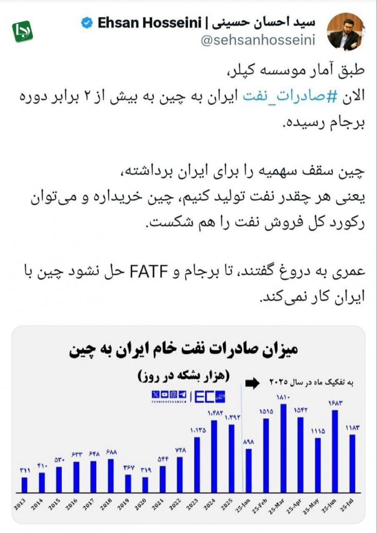 چین سقف سهمیه را برای ایران برداشته، یعنی هر چقدر نفت تولید کنیم، چین خریدار است و می‌توان رکورد کل فروش نفت را هم شکست. عمری به دروغ گفتند، تا برجام و FATF حل نشود چین با ایران کار نمی‌کند.