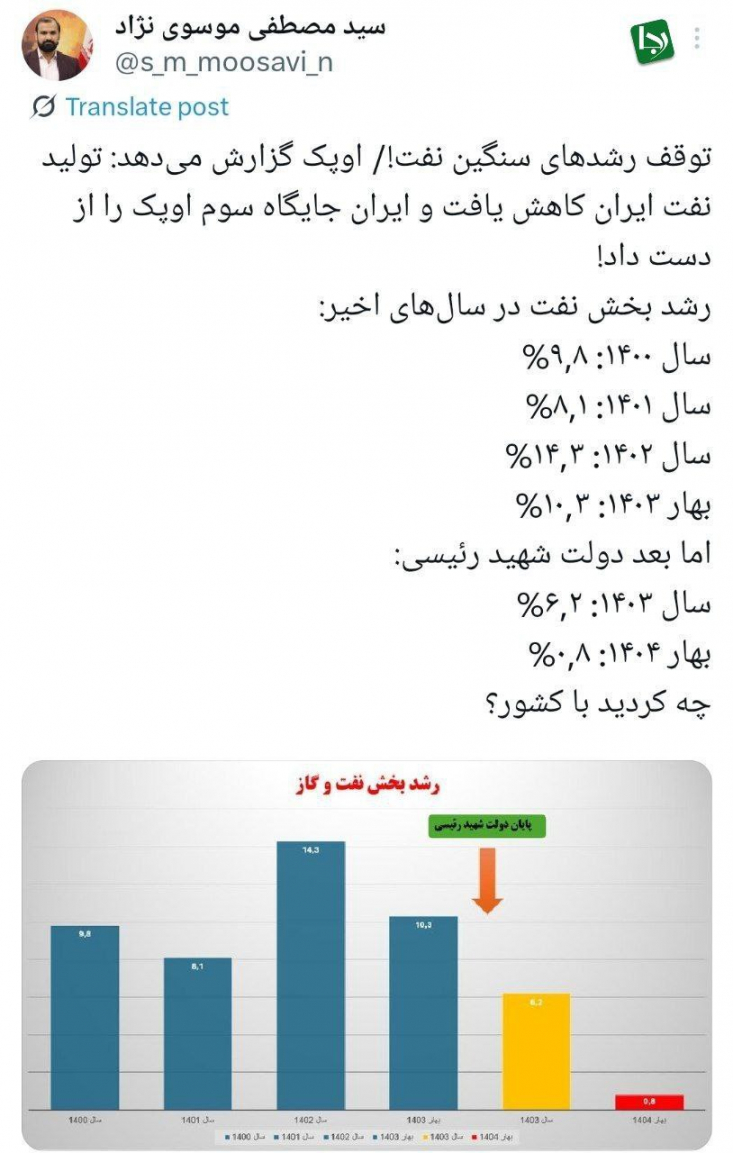 توقف رشدهای سنگین نفت!/ تولید نفت ایران کاهش یافت و ایران جایگاه سوم اوپک را از دست داد! اوپک گزارش میدهد: کاهش محسوس تولید نفت جمهوری اسلامی ایران باعث شد تا ایران جایگاه سوم خود در میان سایر رقبای نفتی از دست بدهد