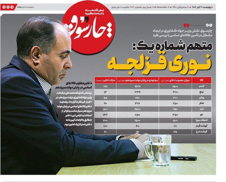 اخیراً ویدئوهایی از حضور محمدرضا عارف معاون اول رئیس‌جمهور در وزارت جهاد کشاورزی منتشر شده که در آن دلیل به‌هم‌ریختگی بازار، بدهی دولت گذشته در حوزه مصارف ارزی معرفی می‌شود.