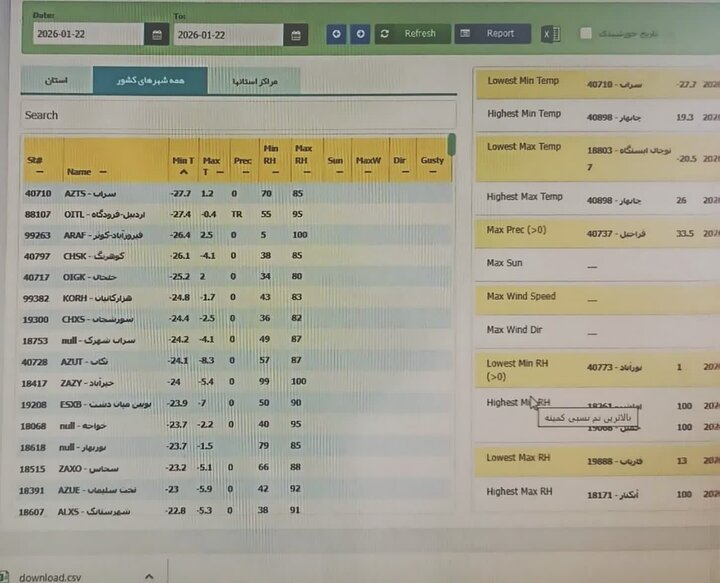اکبرزاده ادامه داد: امروز (سه‌شنبه) جو نسبتاً پایداری در استان حاکم خواهد بود، اما از اواخر وقت امروز با ورود سامانه جوی گذرا، تا اواخر روز جمعه در بیشتر مناطق استان شاهد افزایش ابر، بارش پراکنده برف و کولاک محلی خواهیم بود.
