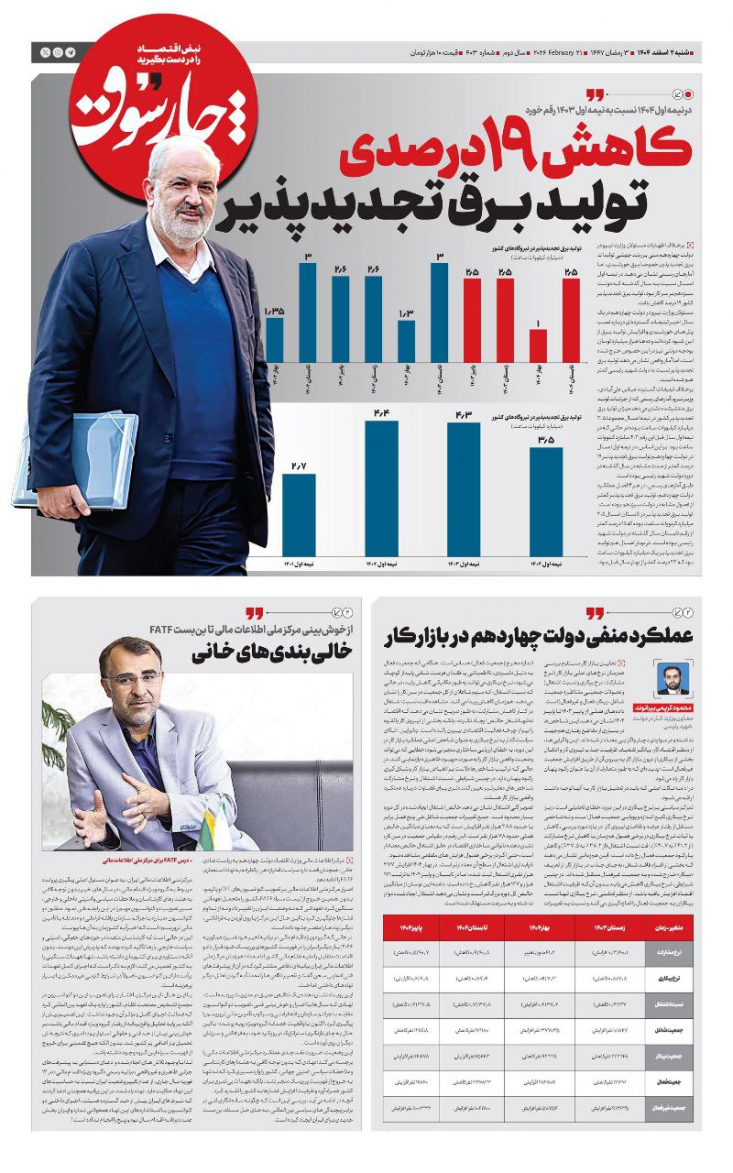 بر این اساس، در نیمه اول امسال در دولت چهاردهم تولید برق تجدیدپذیر ۱۹ درصد کمتر از مدت مشابه در سال گذشته در دوره دولت شهید رئیسی بوده است.
