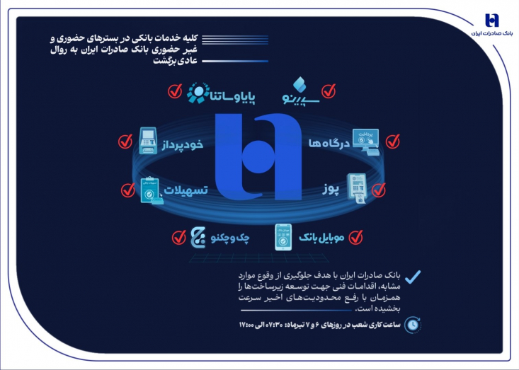 با تلاش شبانه‌روزی متخصصان بانک صادرات ایران، اختلال موقت در سامانه‌های این بانک به‌طور کامل برطرف شد و تمامی خدمات بانکی در بسترهای حضوری و غیرحضوری از سر گرفته شد. 
