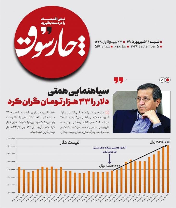 با اعلام عبدالناصر همتی مبنی بر صفر شدن صادرات نفت و نداشتن درآمد ارزی،  سیگنال خطرناکی به بازار ارز داده شد و از آن زمان تاکنون دلار ۳۳ هزار تومان گران شده است.

